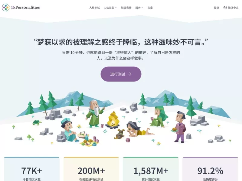 mbti性格测试 网站预览图