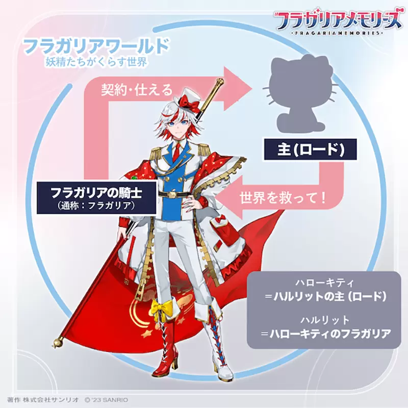 《三丽鸥骑士FRAGARIA MEMORIES》史上第一个人型企划？网友吐槽SB69和大宝不算吗？