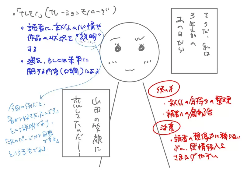 《杂志编辑论漫画独白》独白其实分成两大类？用得好就能大大提升漫画品质