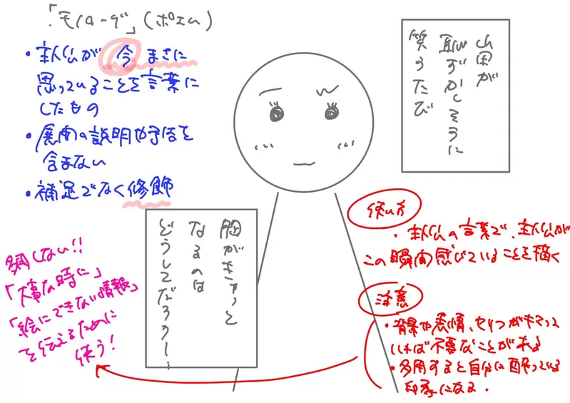 《杂志编辑论漫画独白》独白其实分成两大类？用得好就能大大提升漫画品质