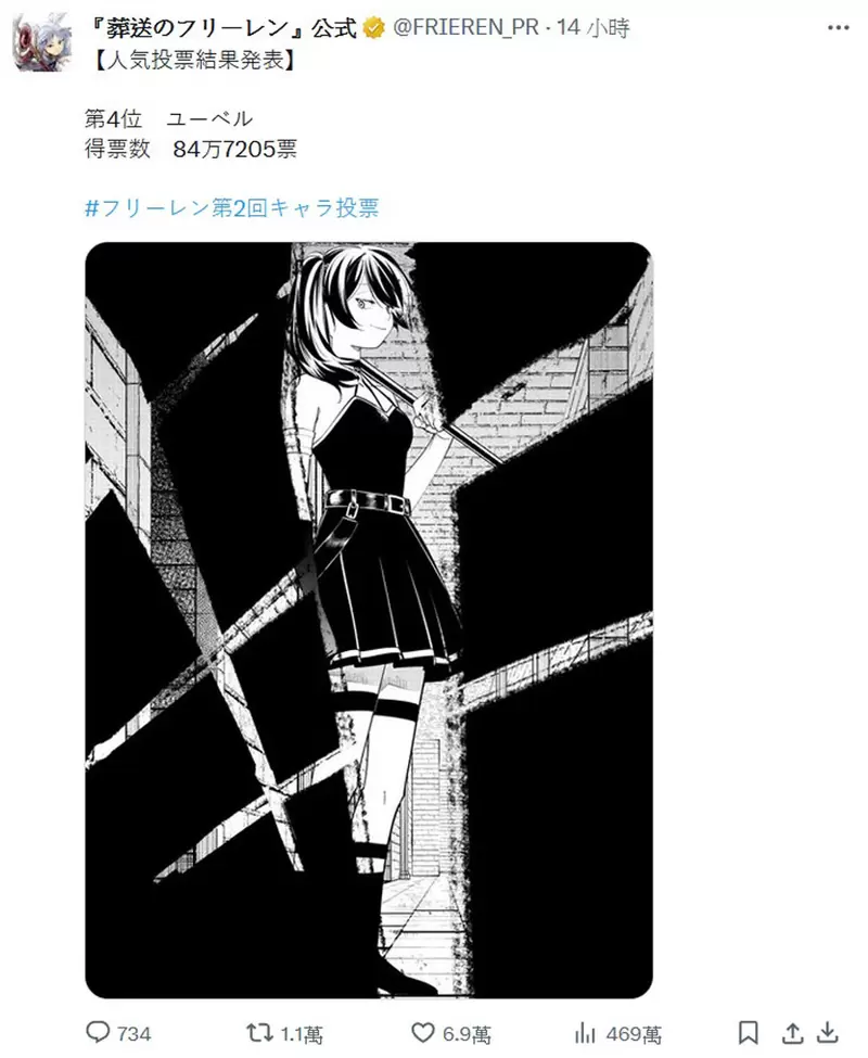 葬送的芙莉莲《人气投票结果》发表恭喜勇者「欣梅尔」荣登第一，断头台的「阿乌拉」排名第二，那「芙莉莲」你猜第几名？