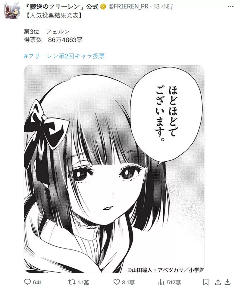 葬送的芙莉莲《人气投票结果》发表恭喜勇者「欣梅尔」荣登第一，断头台的「阿乌拉」排名第二，那「芙莉莲」你猜第几名？
