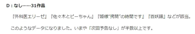 《动画下集预告消失了》是为了节省经费吗？还是希望多跑一点剧情呢？