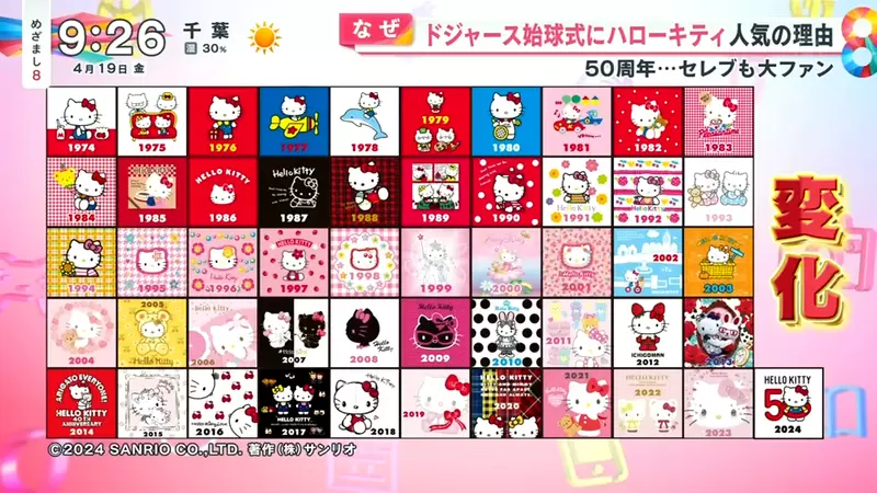 《Hello Kitty诞生50周年》长红半世纪的秘密是什么？不断变化是她最大的魅力