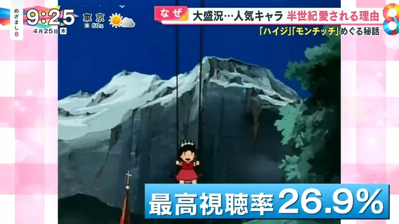 《阿尔卑斯山的少女海蒂》为什么过了半世纪还这么受欢迎？这位家庭教师就是最大功臣