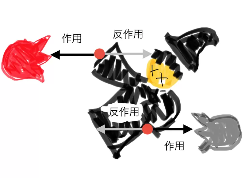 《如果魔法有反作用力》作家论奇幻世界的物理定律魔法师都是怎么解决这个问题呢？