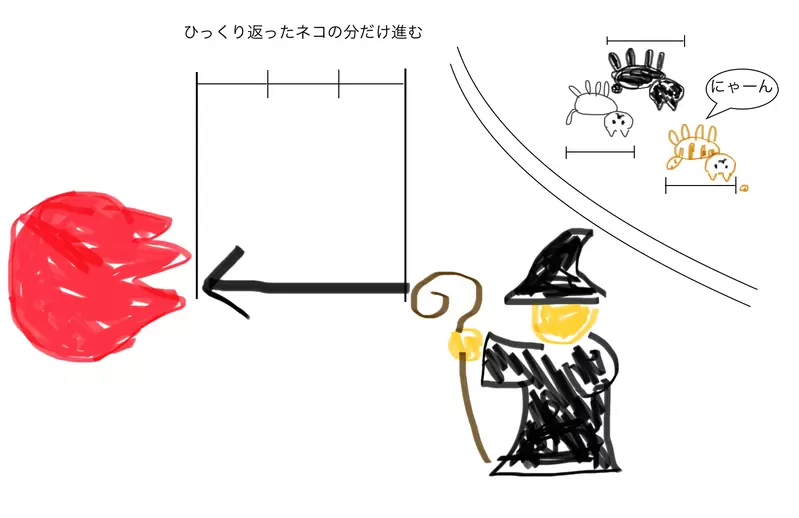 《如果魔法有反作用力》作家论奇幻世界的物理定律魔法师都是怎么解决这个问题呢？