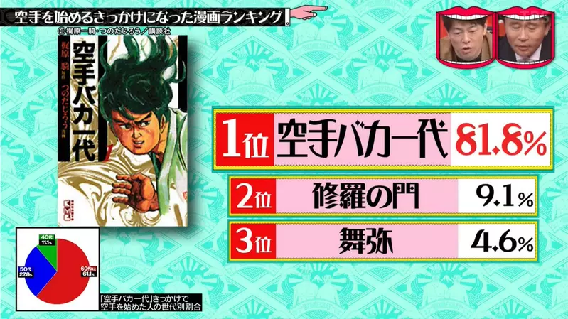 《影响力最强的运动漫画排行榜》哪些漫画让日本人开始做运动？综艺节目调查的结果是……