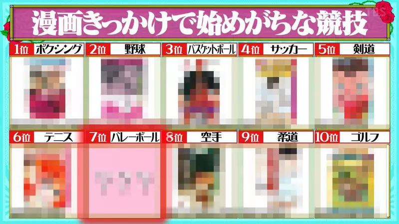 《影响力最强的运动漫画排行榜》哪些漫画让日本人开始做运动？综艺节目调查的结果是……