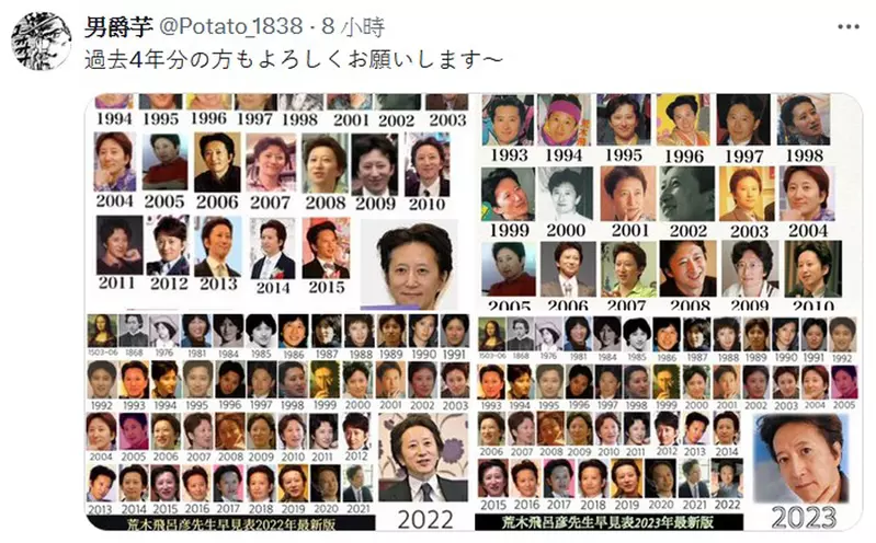 JoJo的奇妙冒险《荒木飞吕彦》64岁生日网友照惯例出系列图，表示老师根本就没老过= =