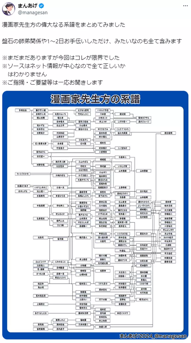 《日本漫画家家系图》知不知道这些人是师徒关系？那个人是独一无二的存在……