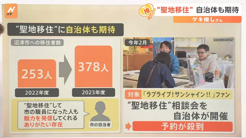 《移居动画圣地热潮》经济效果是圣地巡礼的100倍？日本地方政府欢迎宅宅搬去住