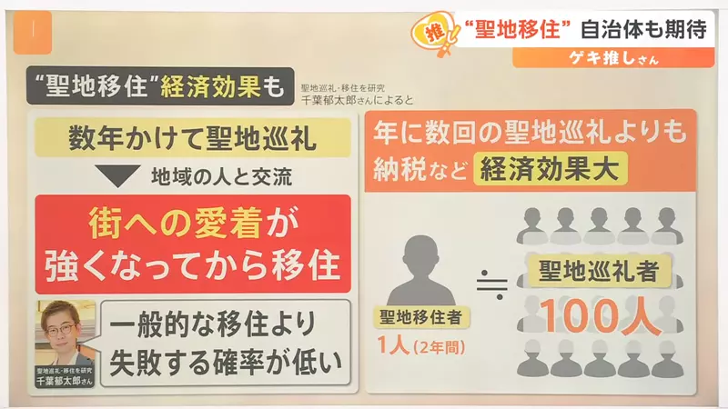 《移居动画圣地热潮》经济效果是圣地巡礼的100倍？日本地方政府欢迎宅宅搬去住