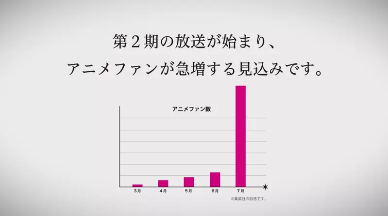 《我推的孩子郑重呼吁》官方推出防暴雷广告请粉丝避免公开讨论最新进度
