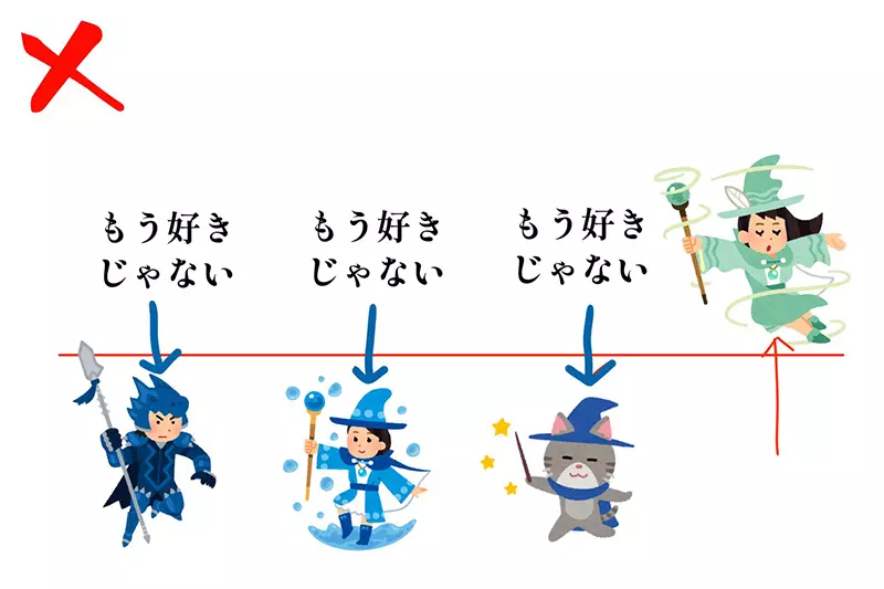 《宅宅如何爱上新偶像》并不是汰旧换新的过程而是不论先来后到全部都喜欢？