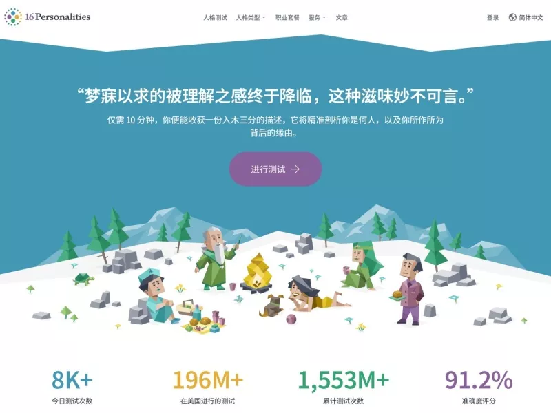 mbti性格测试 网站预览截图