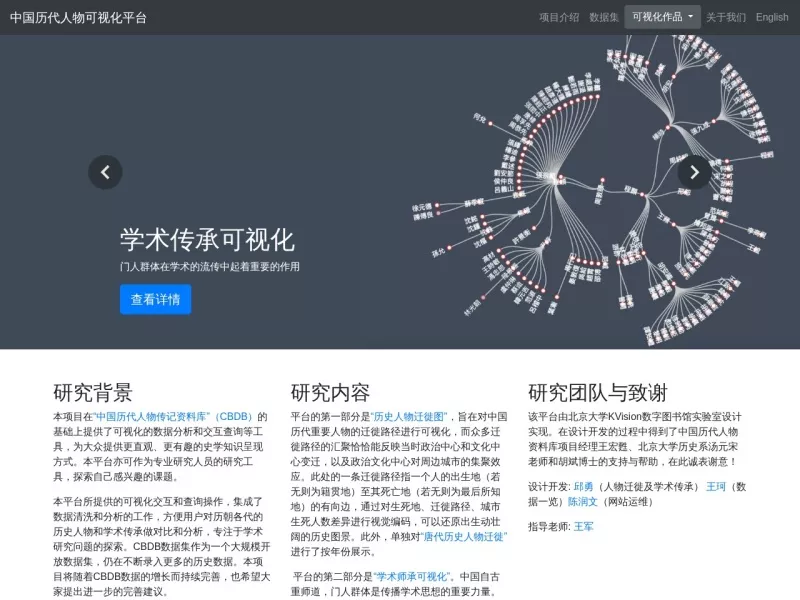 中国历代人物可视化平台 网站预览截图