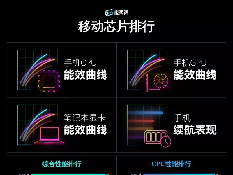 极客湾移动芯片天梯图 网站预览截图