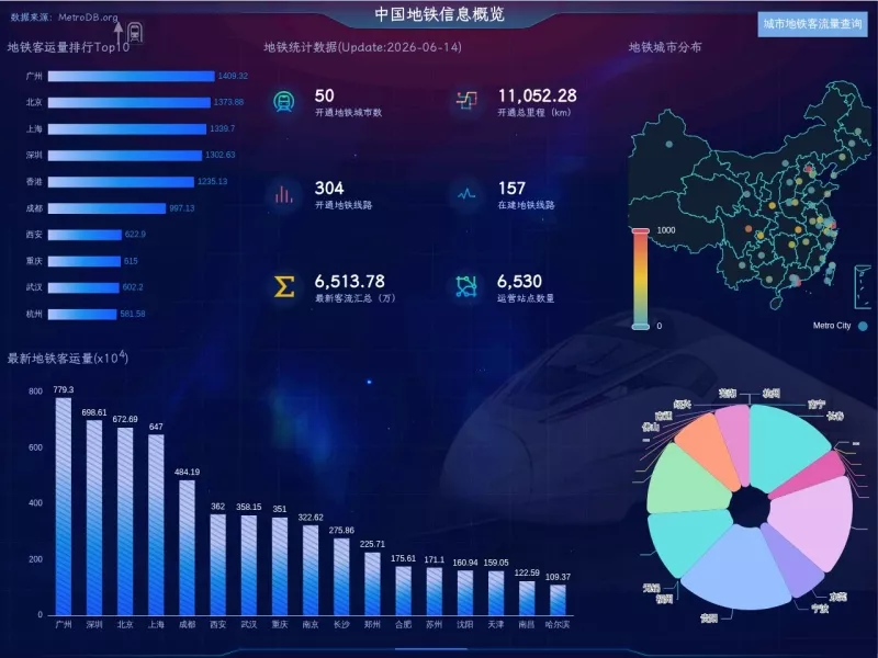 地铁数据库 网站预览截图