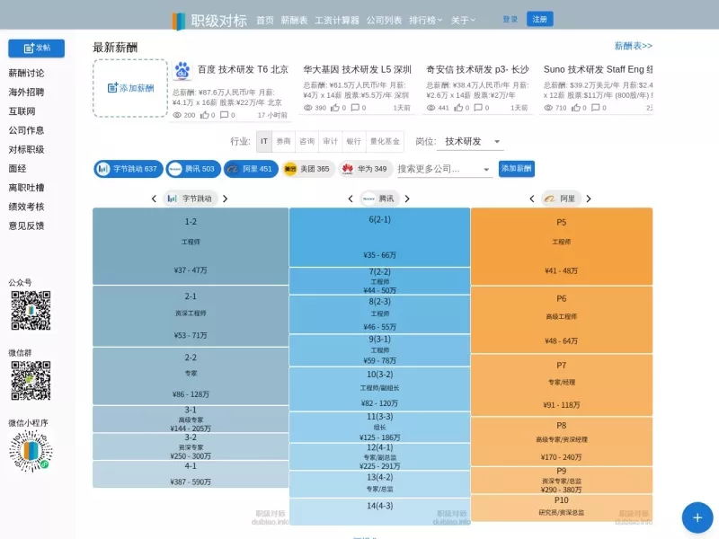 职级对标 网站预览截图