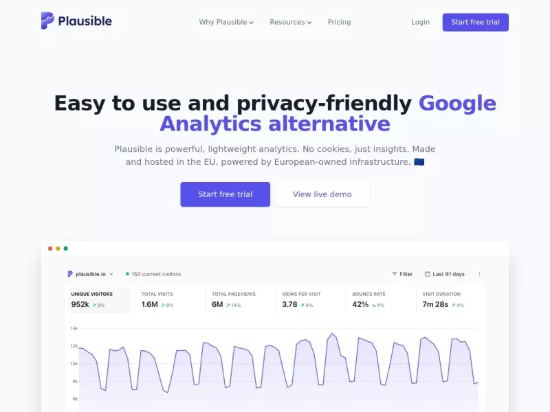 Plausible Analytics 网站预览截图
