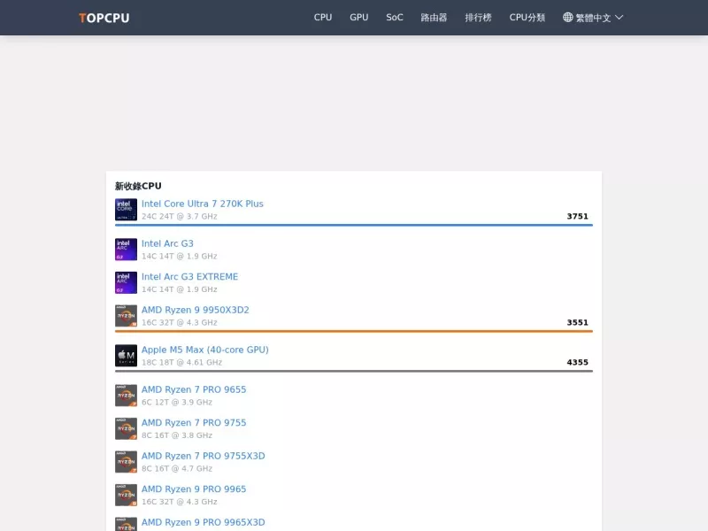TOPCPU 网站预览截图